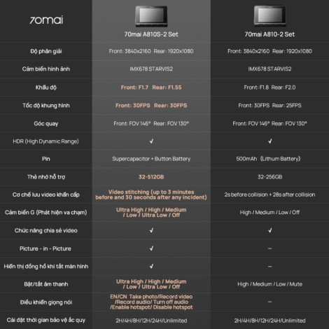 70mai A810S 4K