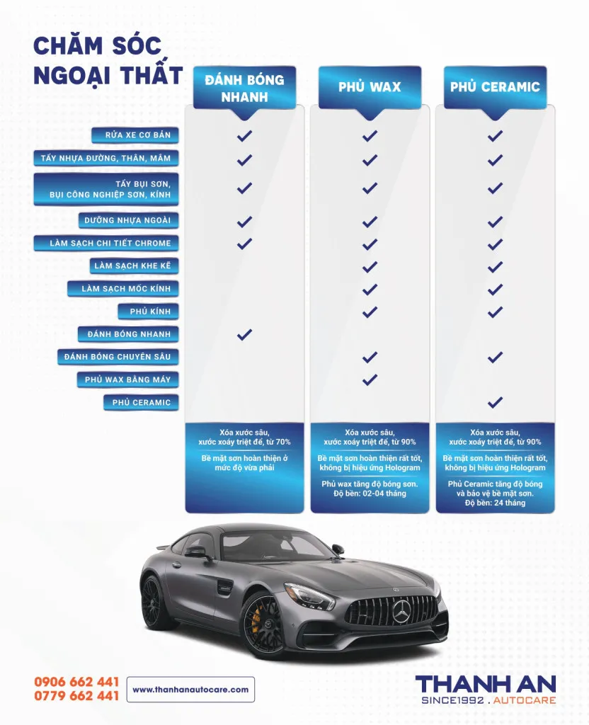 Chăm sóc ngoại thất Thanh An Autocare