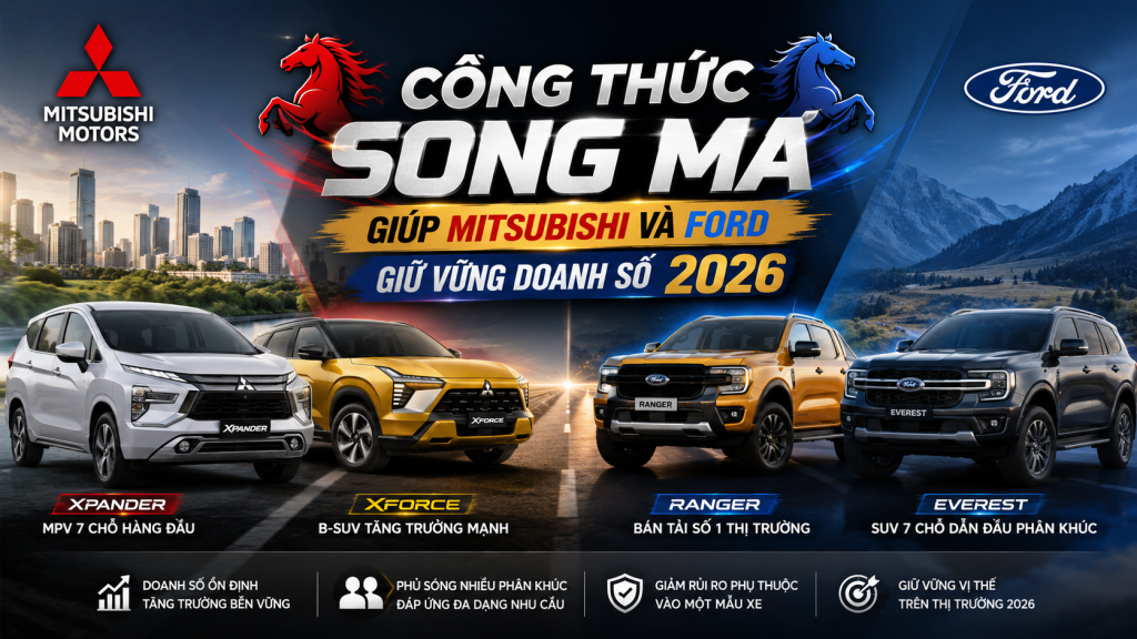 Chiến Lược Song Mã: Bí Quyết Giúp Mitsubishi Và Ford Tăng Trưởng Giữa Làn Sóng Xe Điện
