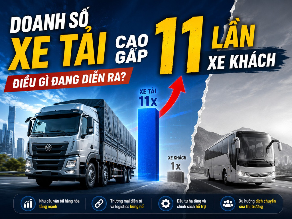 Doanh Số Xe Tải Cao Gấp 11 Lần Xe Khách: Điều Gì Đang Diễn Ra?