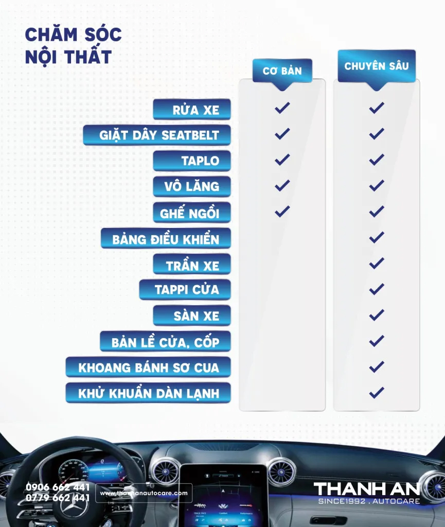 Chi phí sửa chữa xe ô tô bị ngập nước cập nhật mới 2025