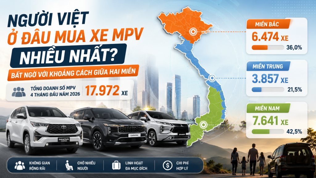 Người Việt Ở Đâu Mua Xe MPV Nhiều Nhất? Bất Ngờ Với Khoảng Cách Giữa Hai Miền