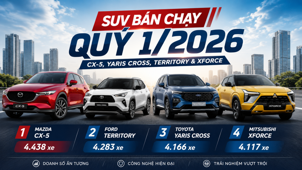 Top SUV Bán Chạy Quý 1/2026: Mazda CX-5 Dẫn Đầu Doanh Số