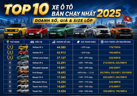 Top 10 Xe Ô Tô Bán Chạy Nhất 2025 Tại Việt Nam