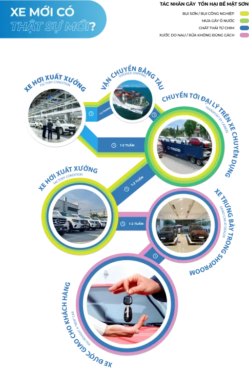 Vỏ lốp xe ô tô Phú Mỹ Hưng chính hãng tại Thanh An Auto Care