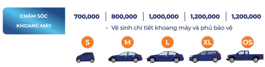 Vỏ lốp xe ô tô quận Nhà Bè chính hãng tại Thanh An Auto Care