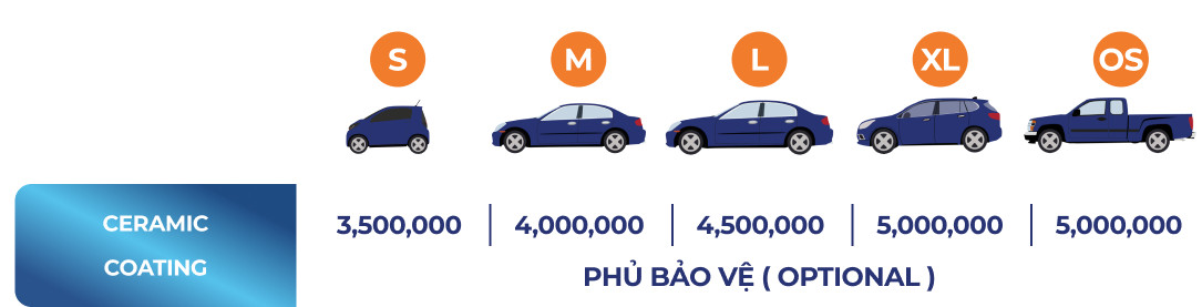 vo-lop-xe-o-to-quan-nha-be-chinh-hang-tai-thanh-an-autocare